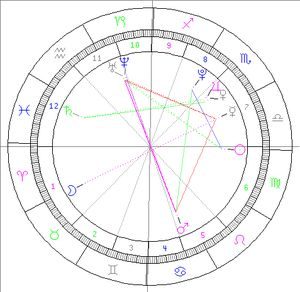 horoskop 1 predstaveni