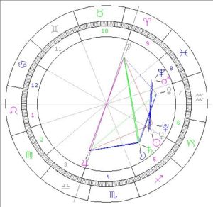 horoskop_derniera
